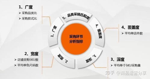 服饰企业高效管理之道 商品管控、经营分析与品牌运营的多维整合
