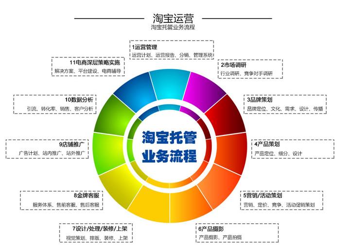 【隐私云盘推荐,隐私什么牌子好|古盘创世】价格,厂家,其他商务服务-搜了网