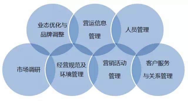 &ldquo;运营&rdquo;和&ldquo;营运&rdquo;,在管理中到底有什么区别?